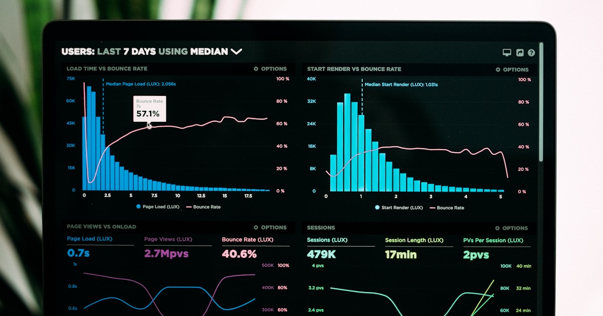 Performance Budgets: Keeping Your Web App Fast As It Grows